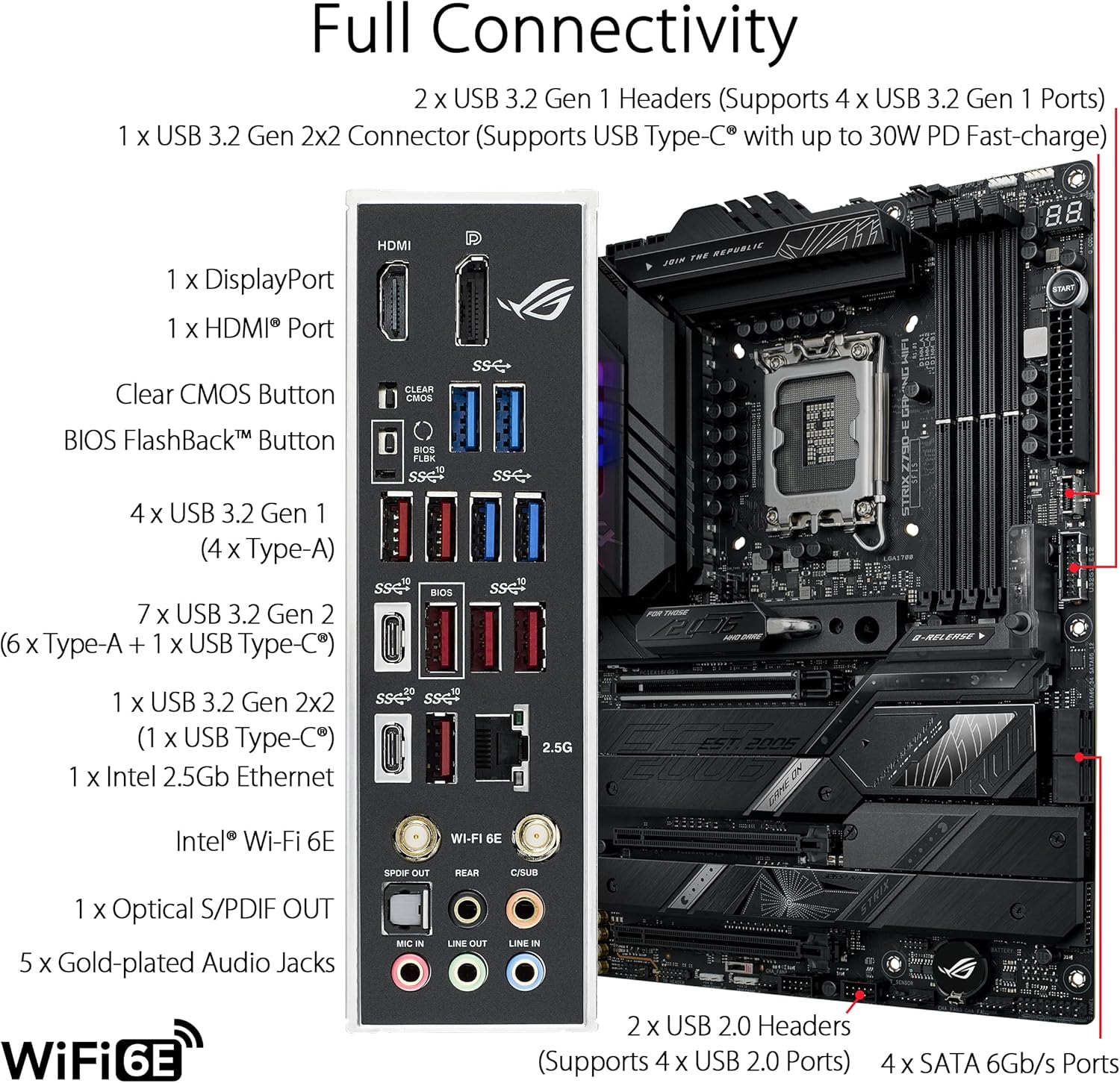 เมนบอร์ด ASUS ROG STRIX Z790-E - Rtx 3090 24Gb Gddr6X บทวิจารณ์และราคา