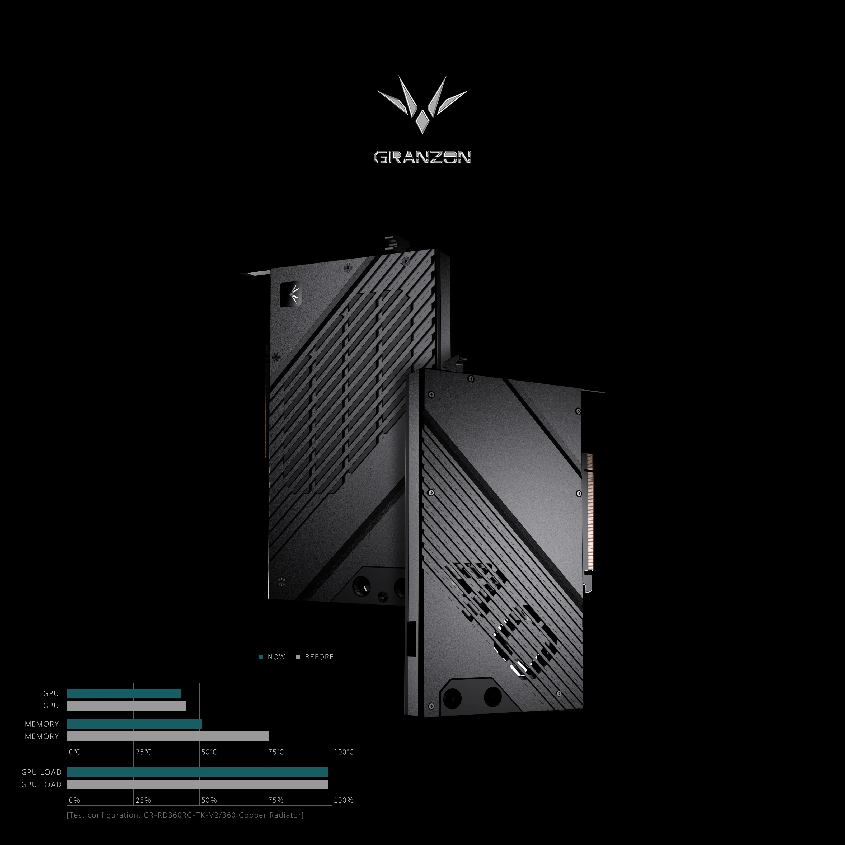 บล็อก GPU ของ Granzon สำหรับกา - Rtx 4080 Water Cooling Block บทวิจารณ์และราคา
