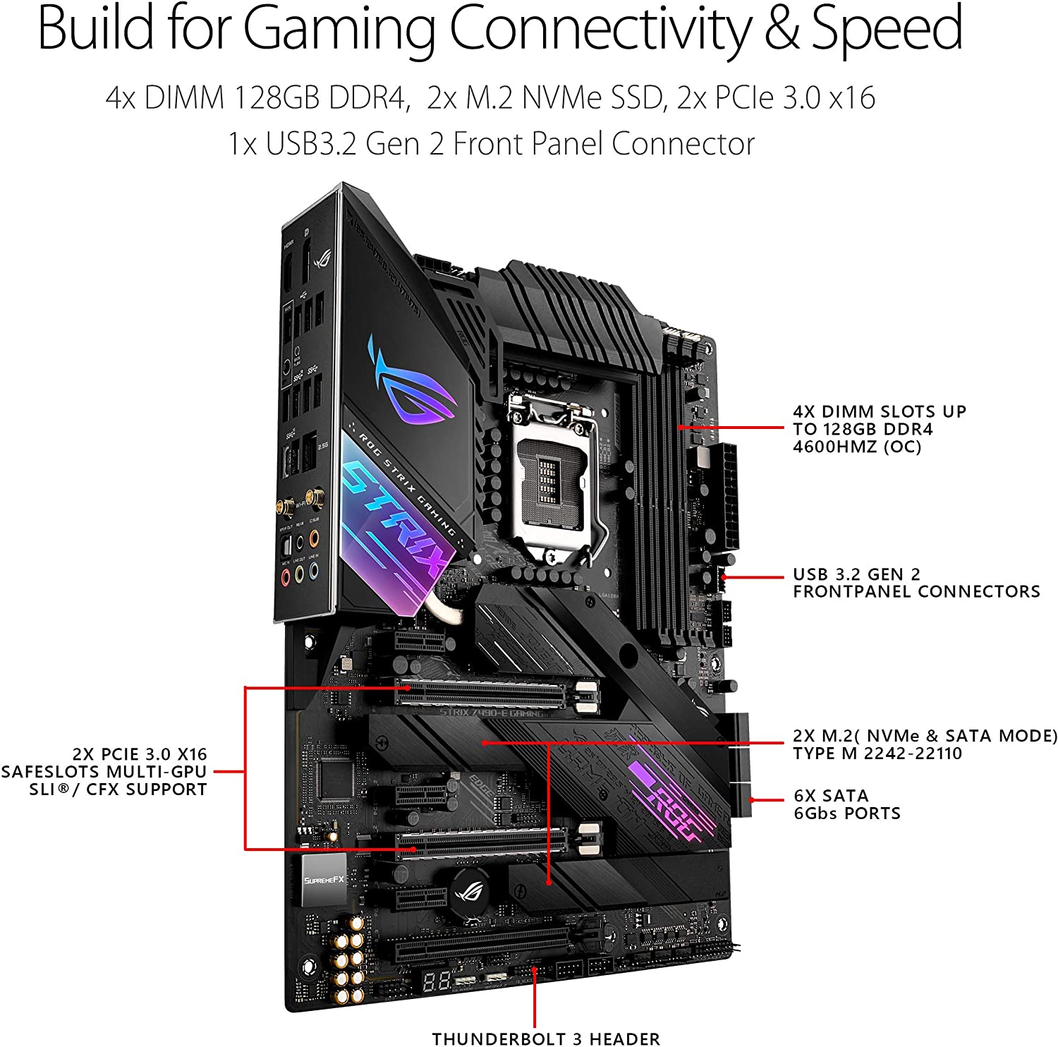 เมนบอร์ด LGA 1200 Intel Z490 A - Rtx 3090 24Gb Gddr6X บทวิจารณ์และราคา